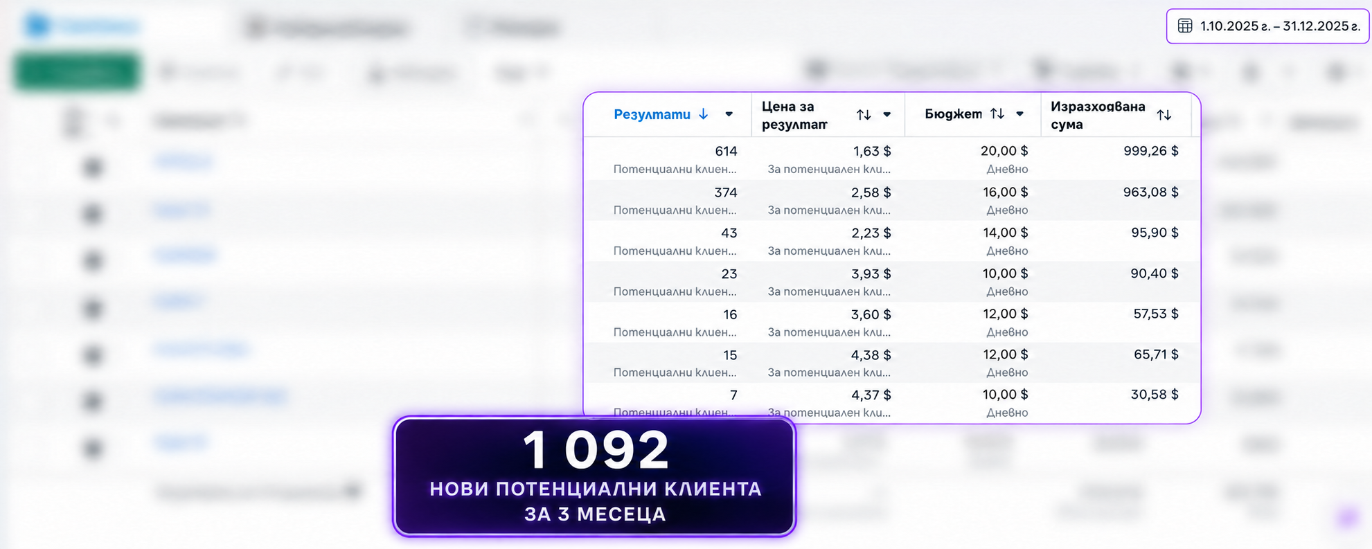 Резултати от Meta рекламни кампании